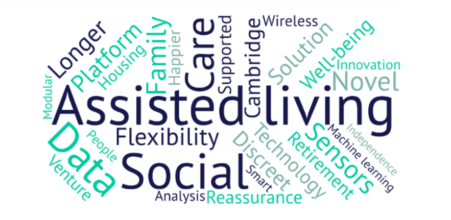 assisted living word cloud